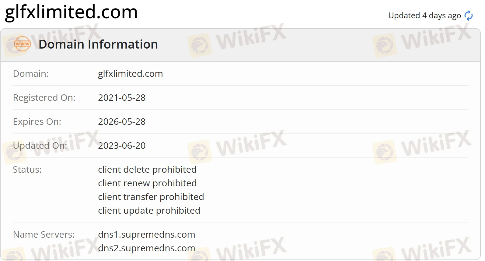 domain