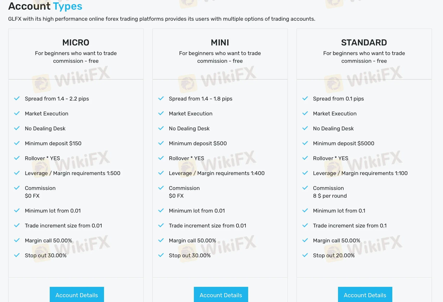 Account Types