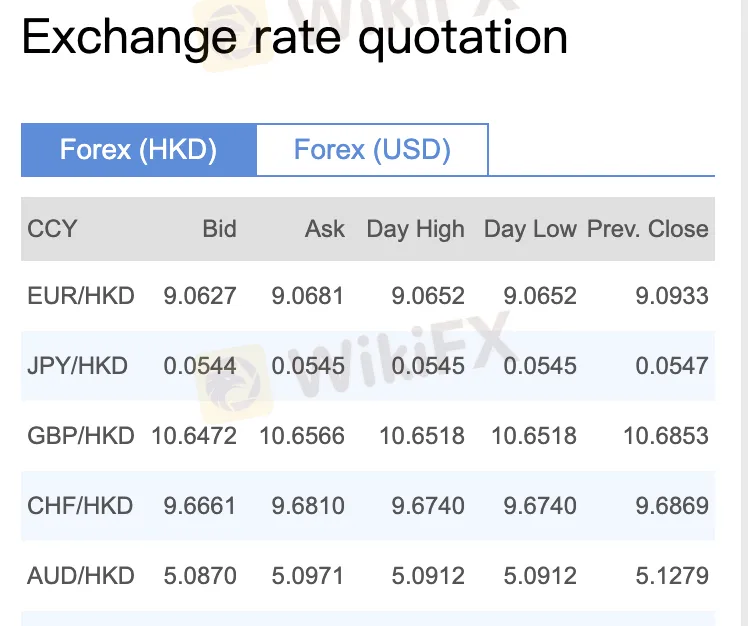 Huarong Fees