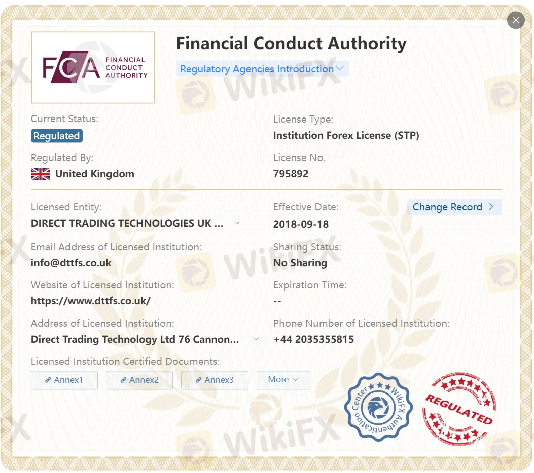 Regulated by FCA