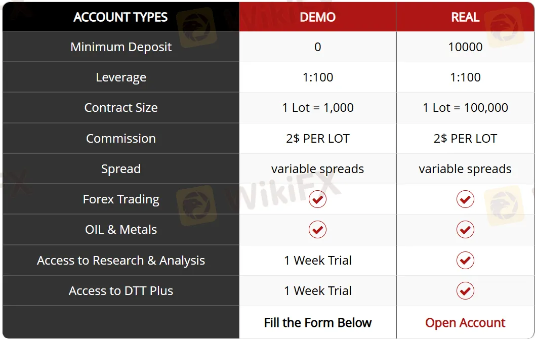 Account comparison