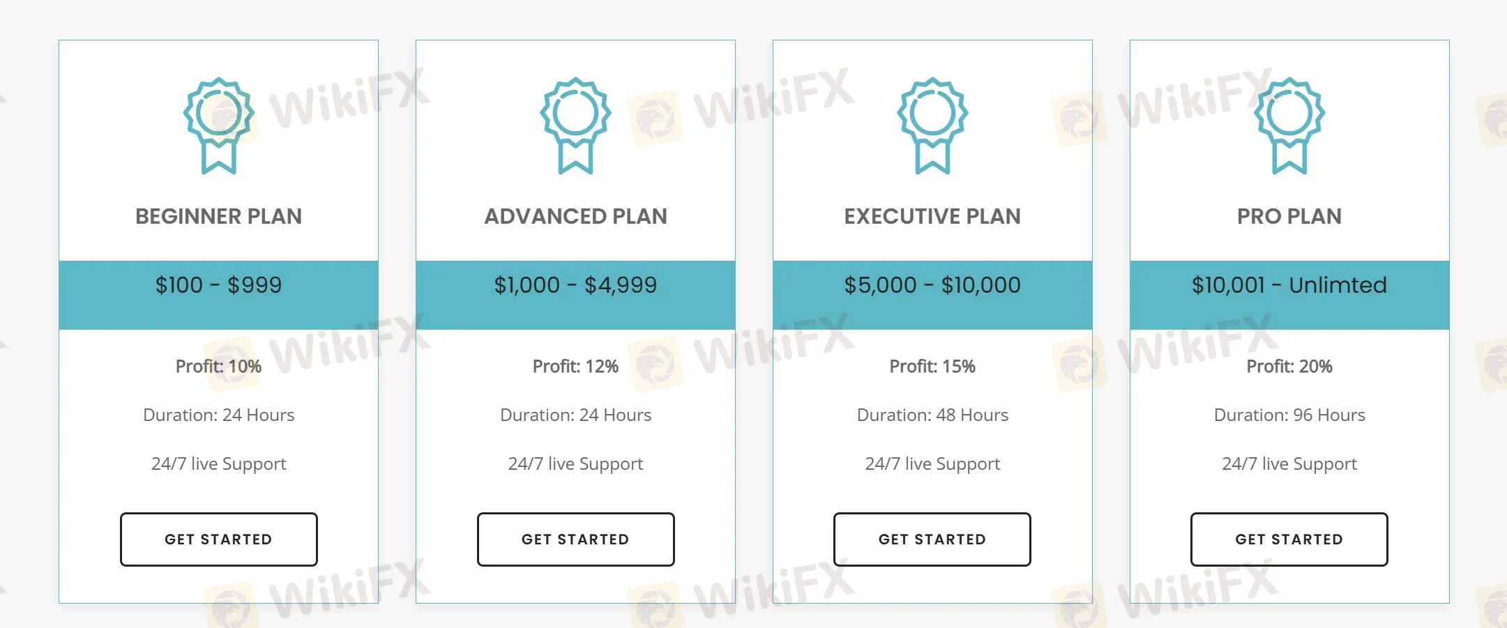 Comparação de planos de investimento