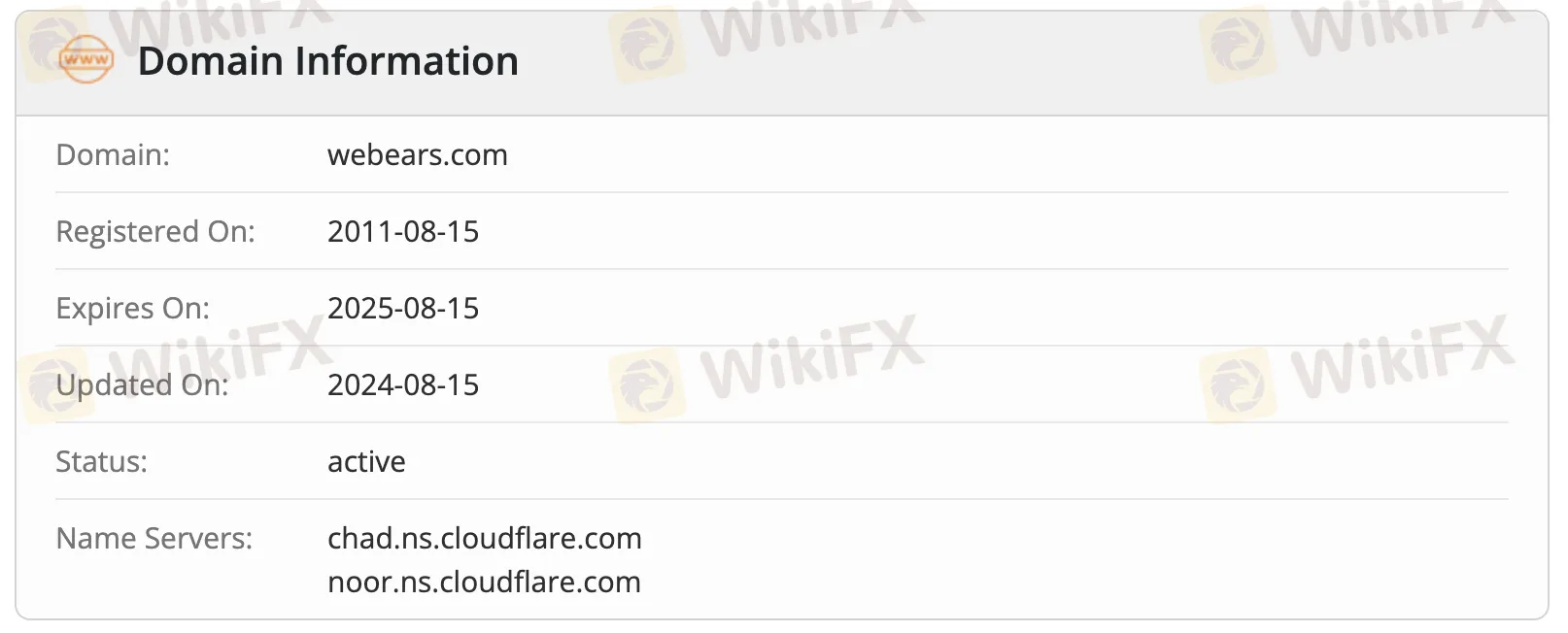 Impormasyon ng Domain