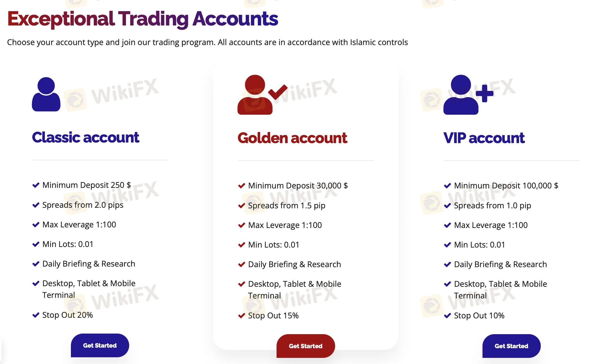 Account Types