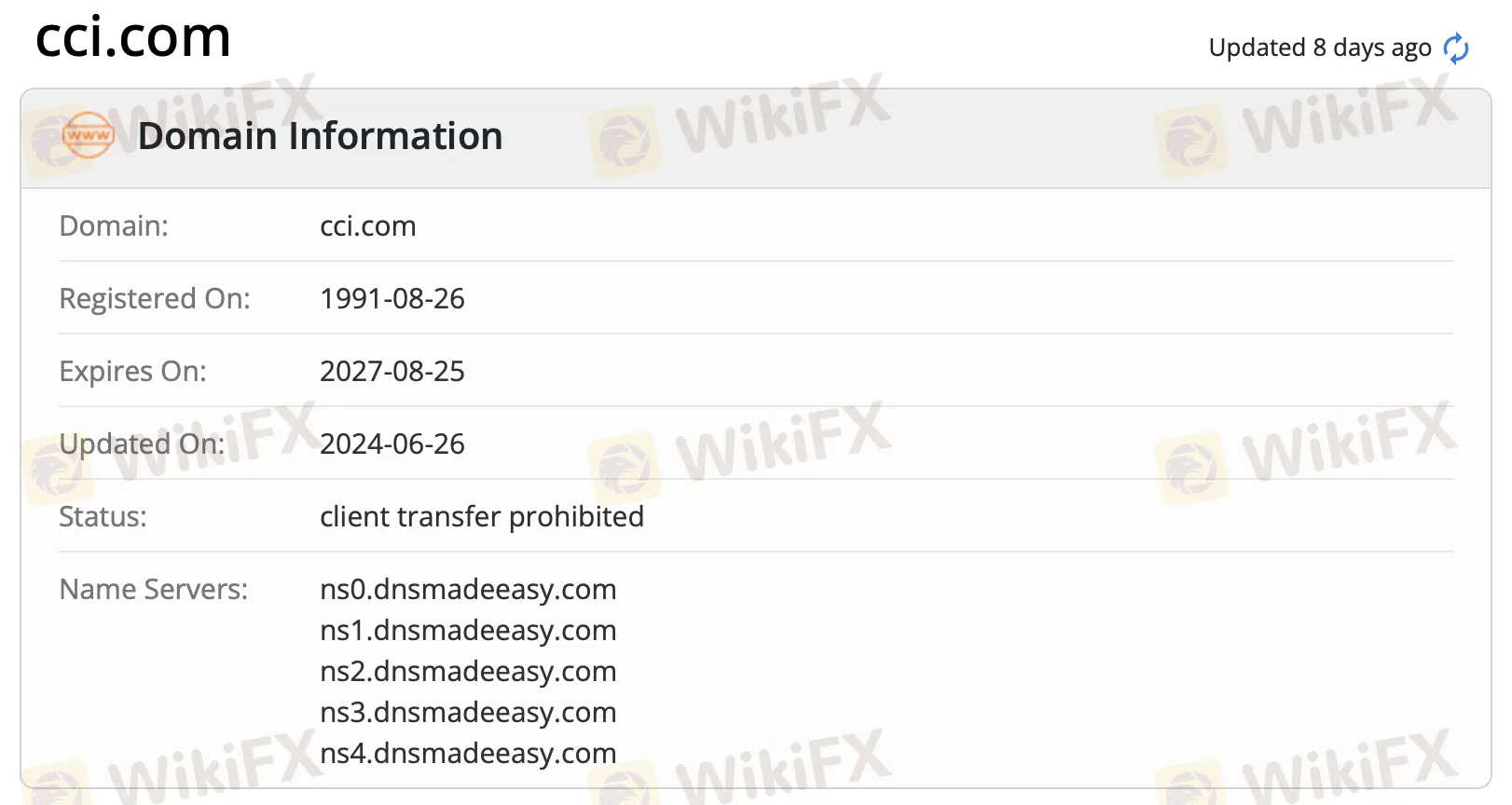 domain