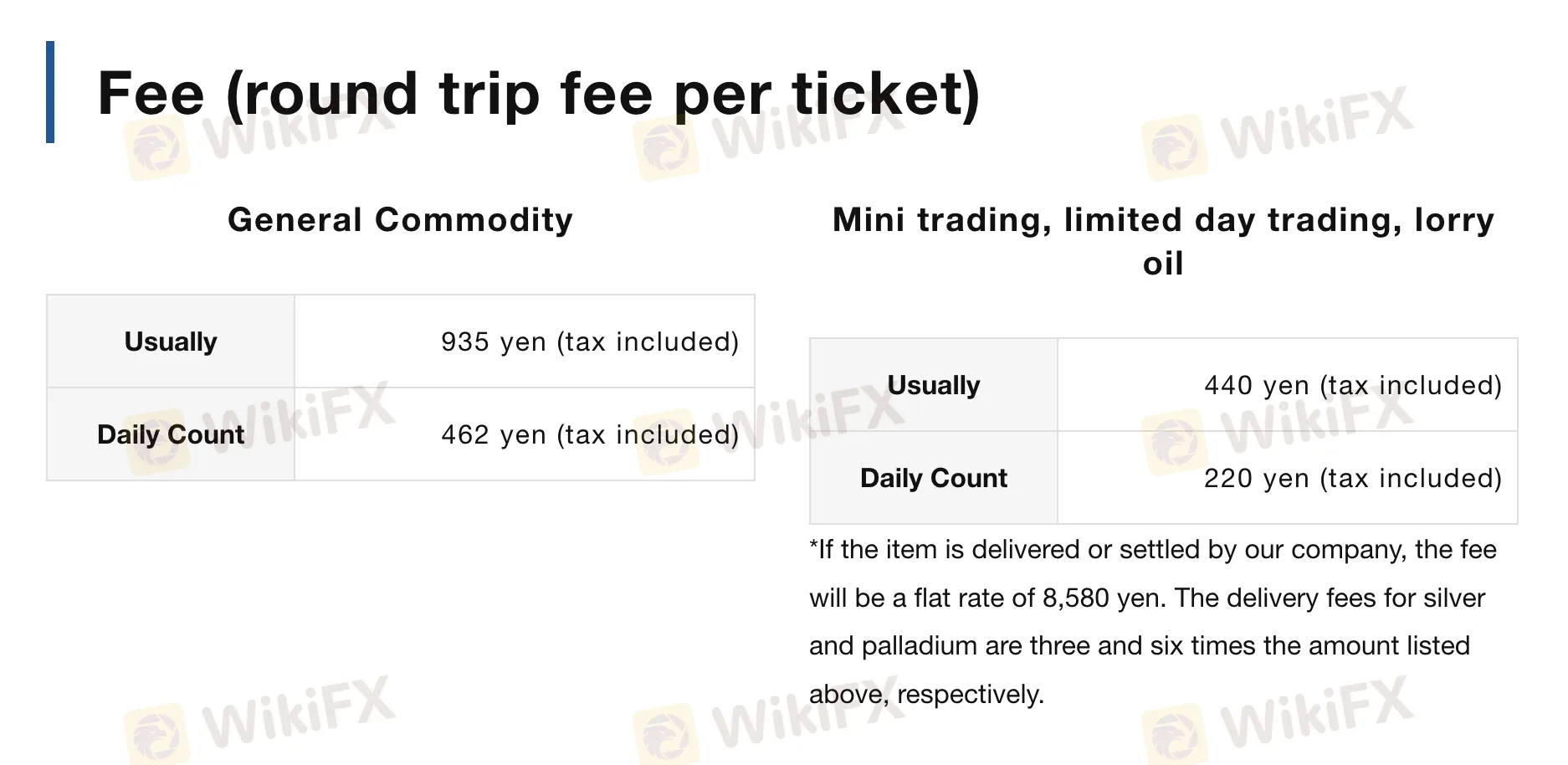 Okachi Fees