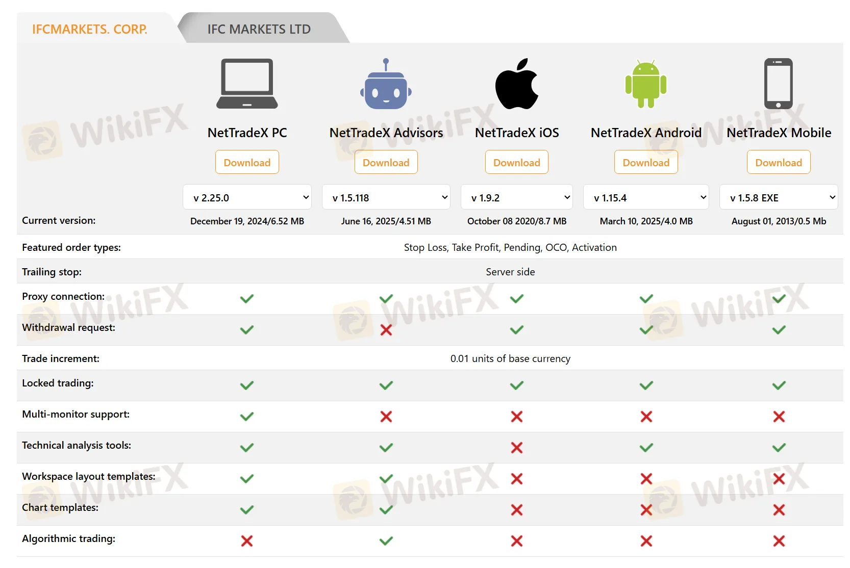 Plateforme de Trading