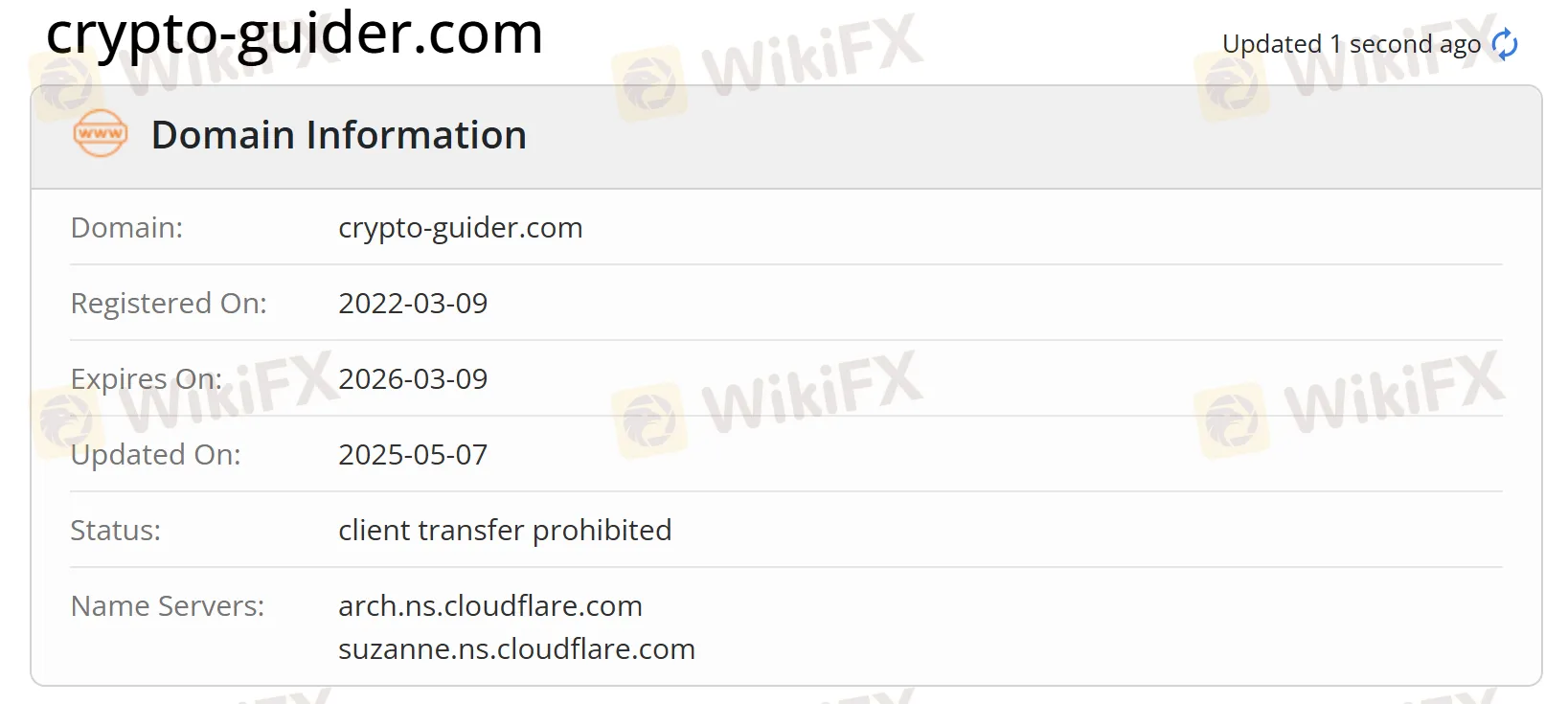 Domain information