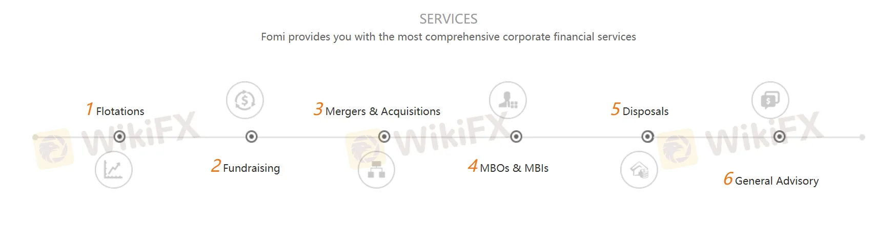 Products & Services
