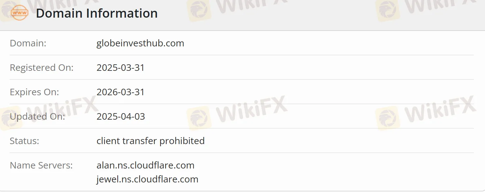 domain
