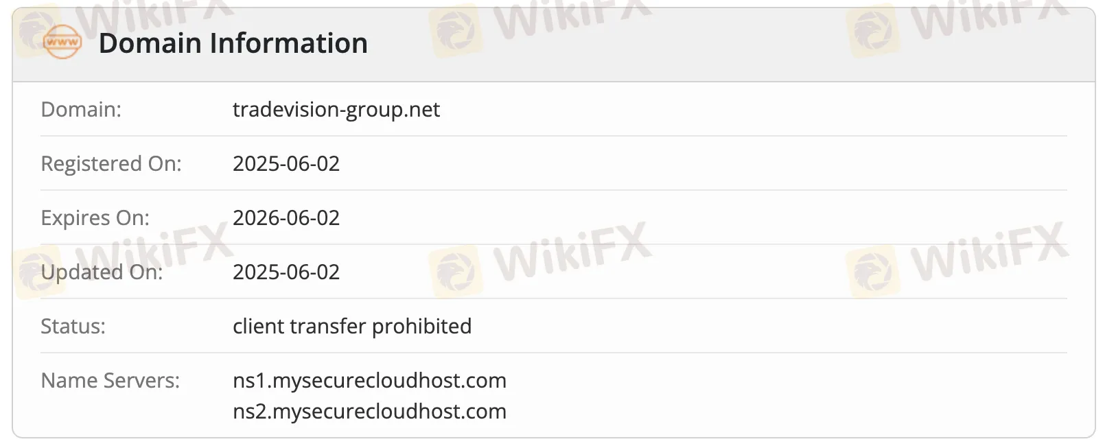 Domaininformationen