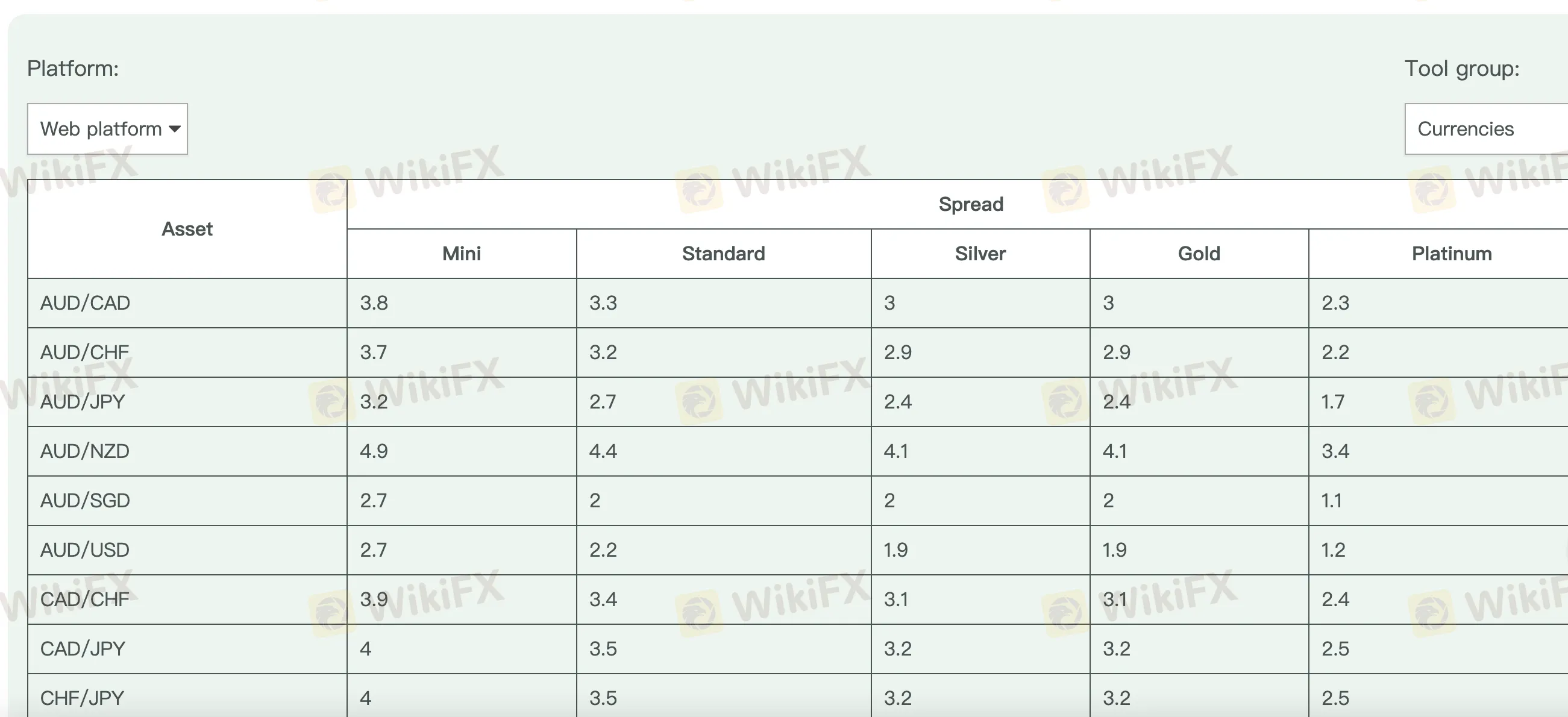 Lunar Capital Fees