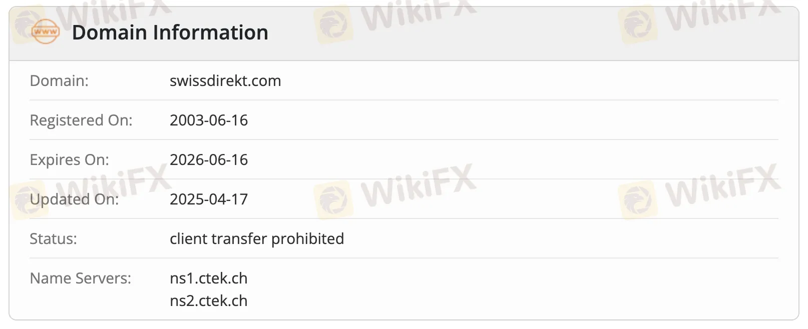 Domaininformationen