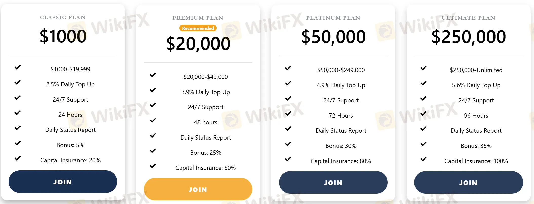 Investment plan comparison