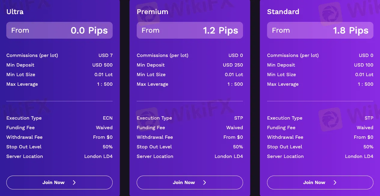 Account Types