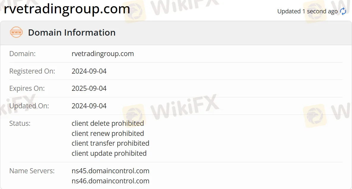 domain