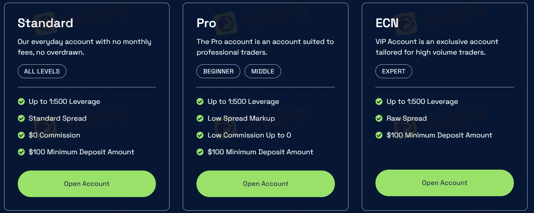 Account Type