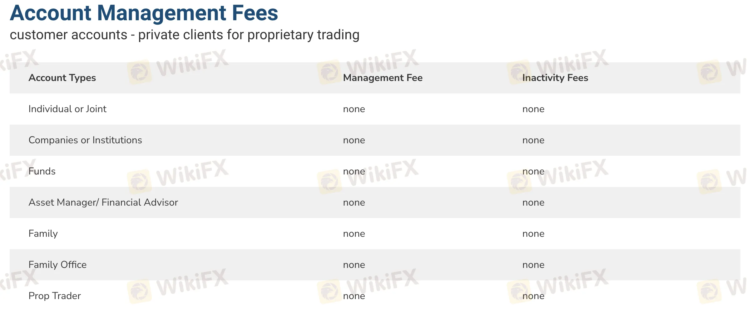 AGORA direct Fees