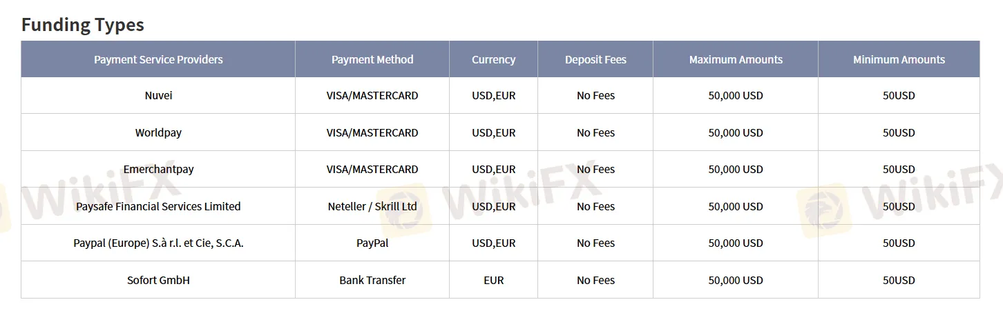Deposit and Withdrawal
