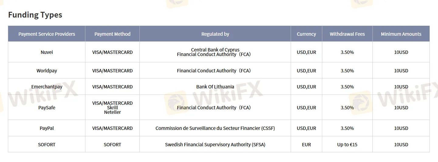 Deposit and Withdrawal