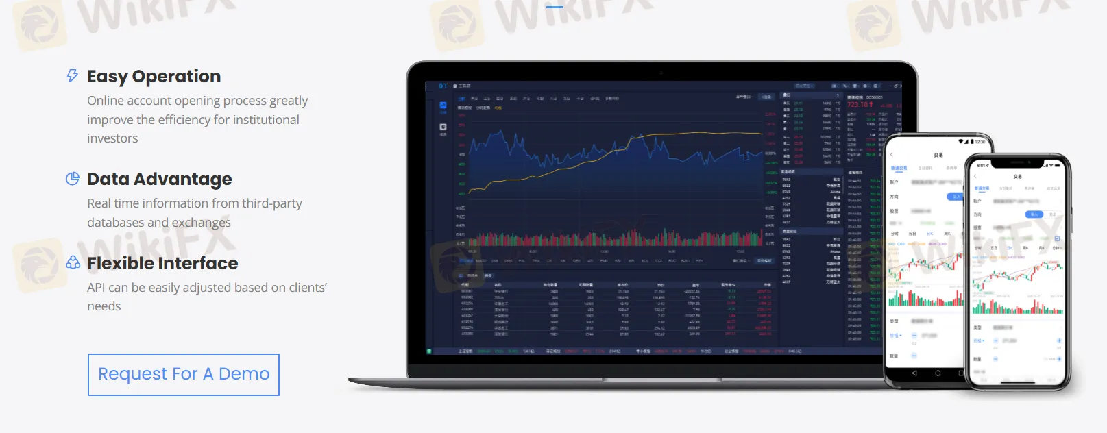 Trading Platform