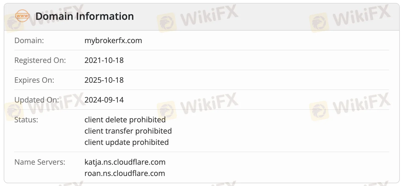 Domain information