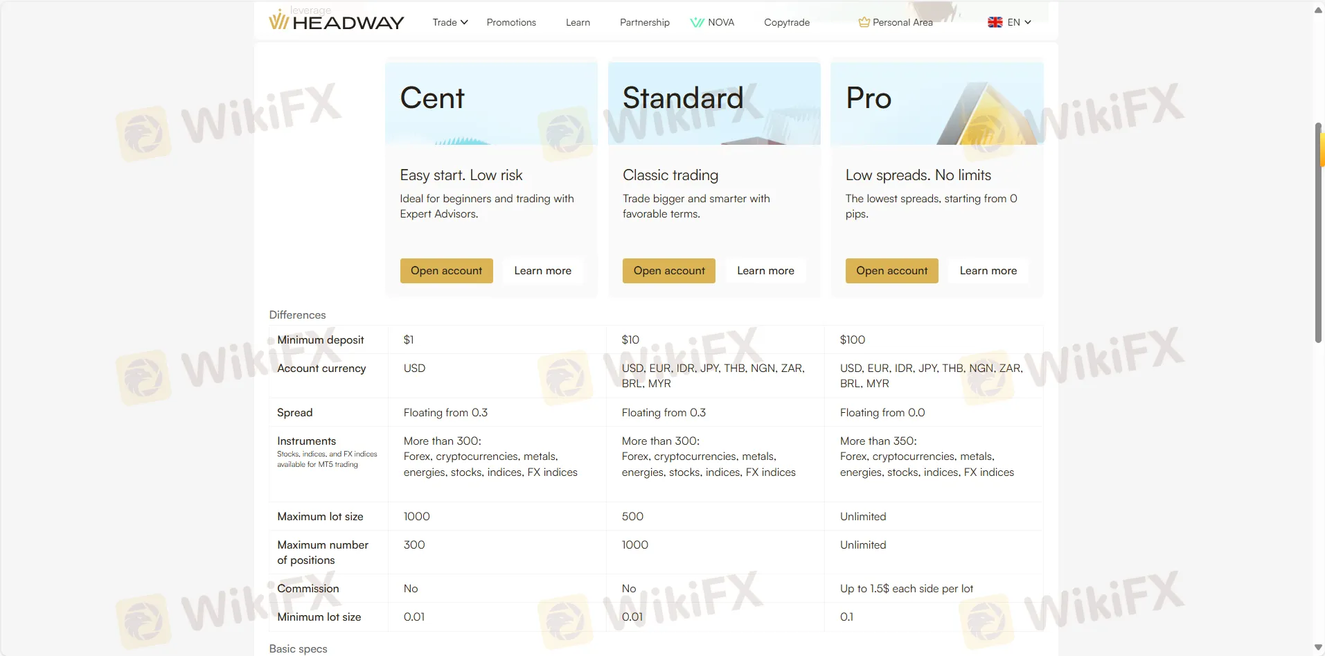 Account comparison
