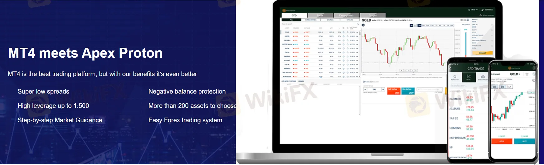 Platform ng Trading