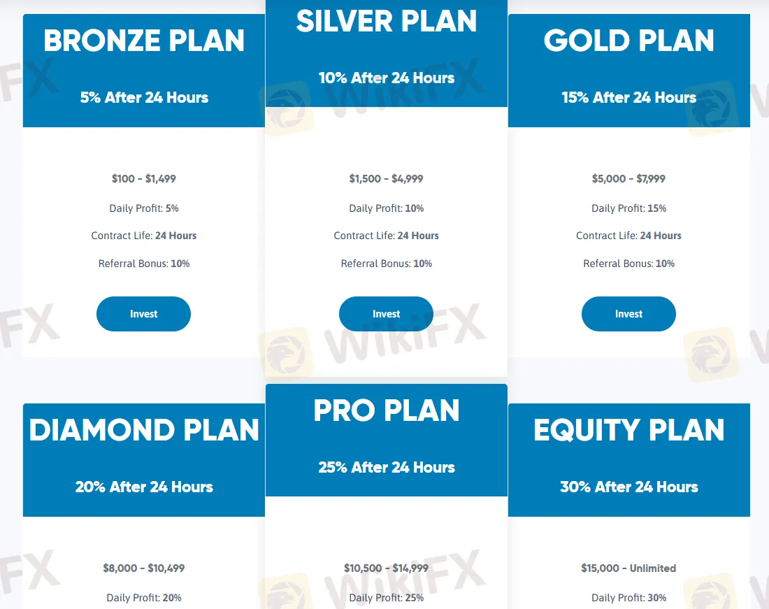 Investment Plan