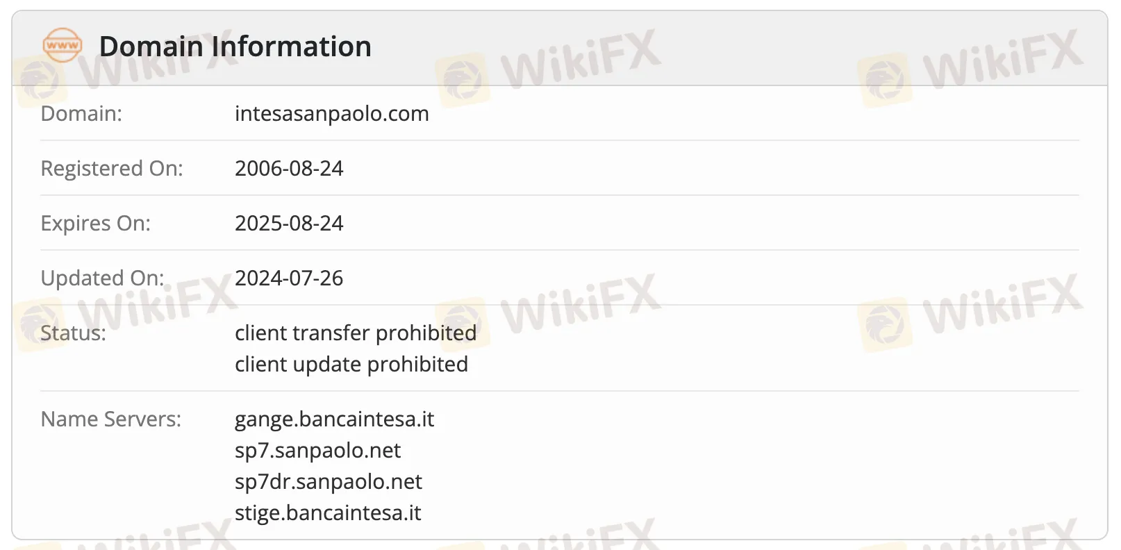 Informasi Domain