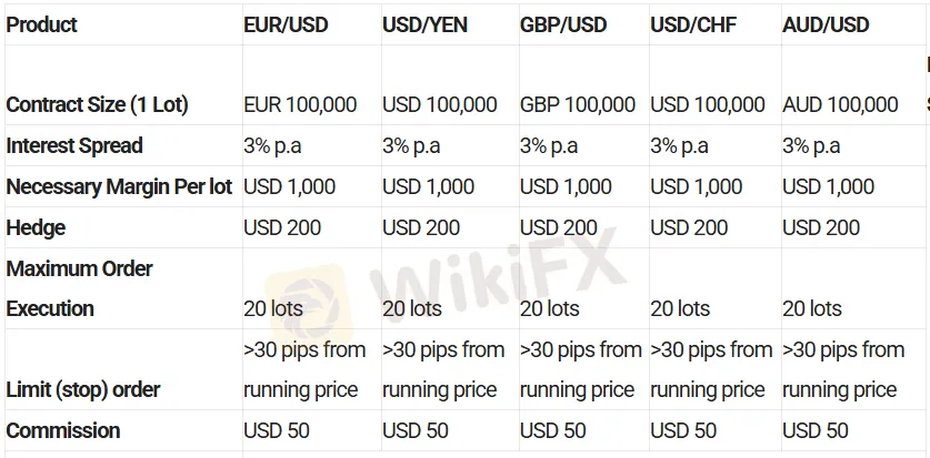 Fees