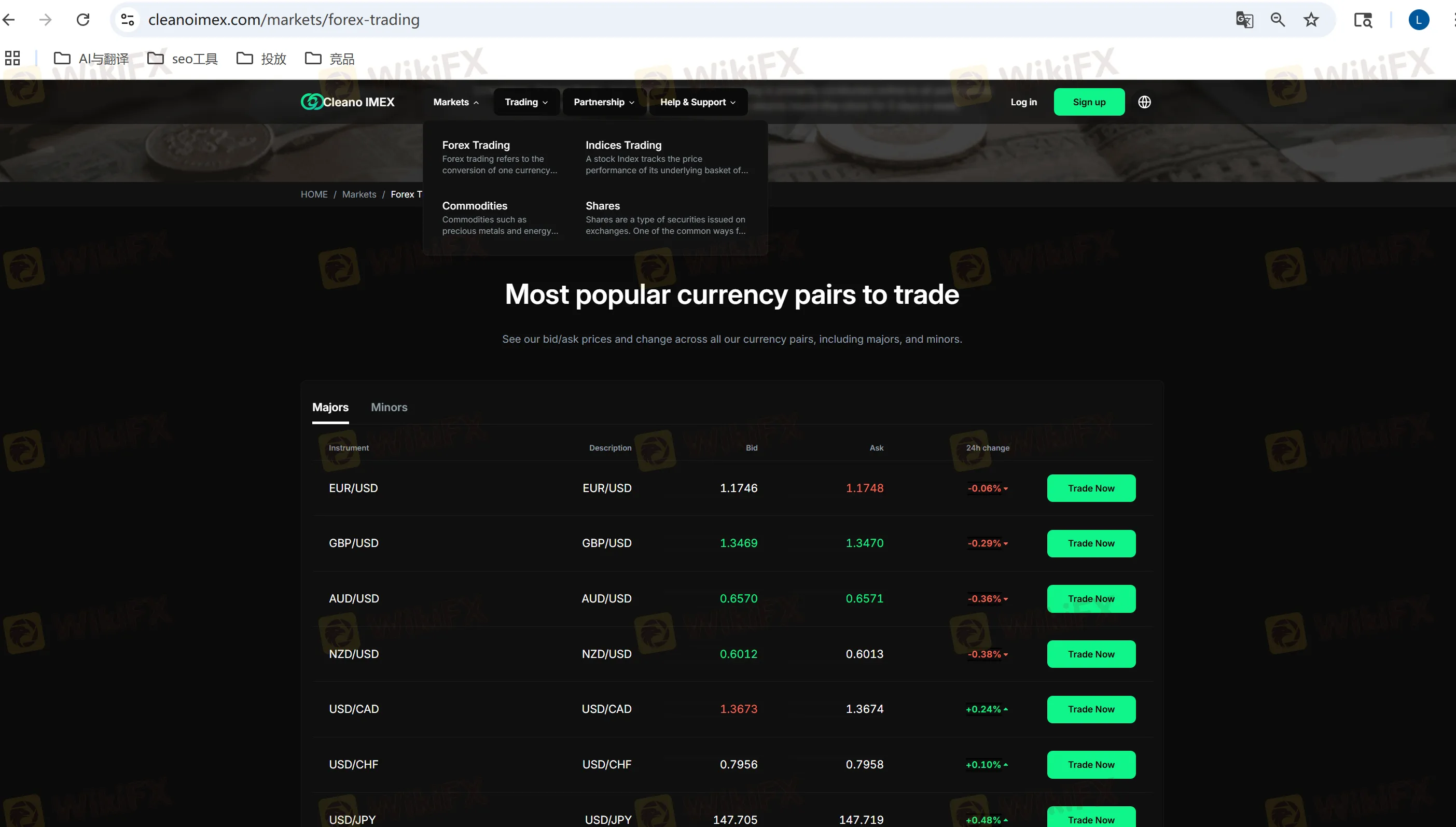 CLEANO forex markets