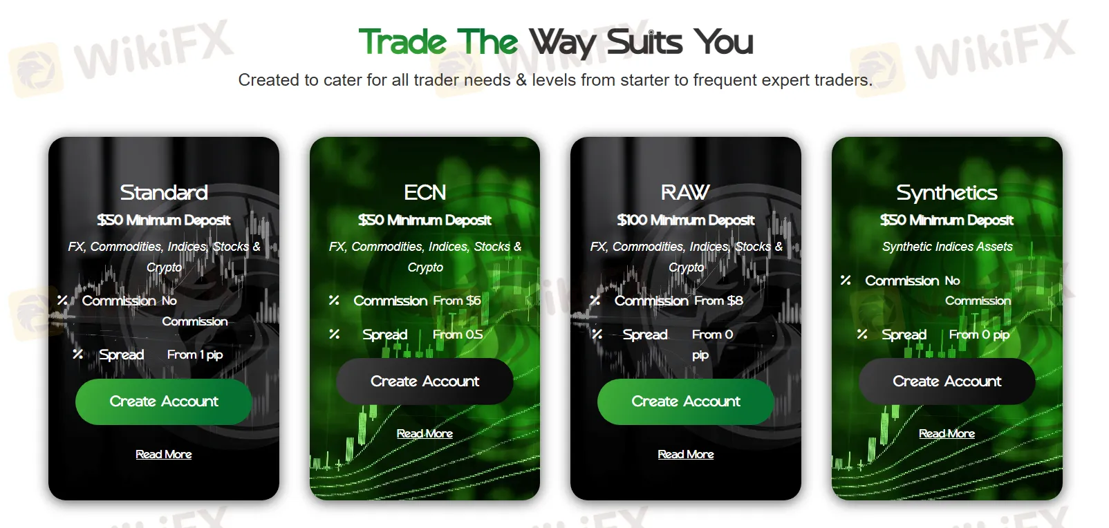 Account Types