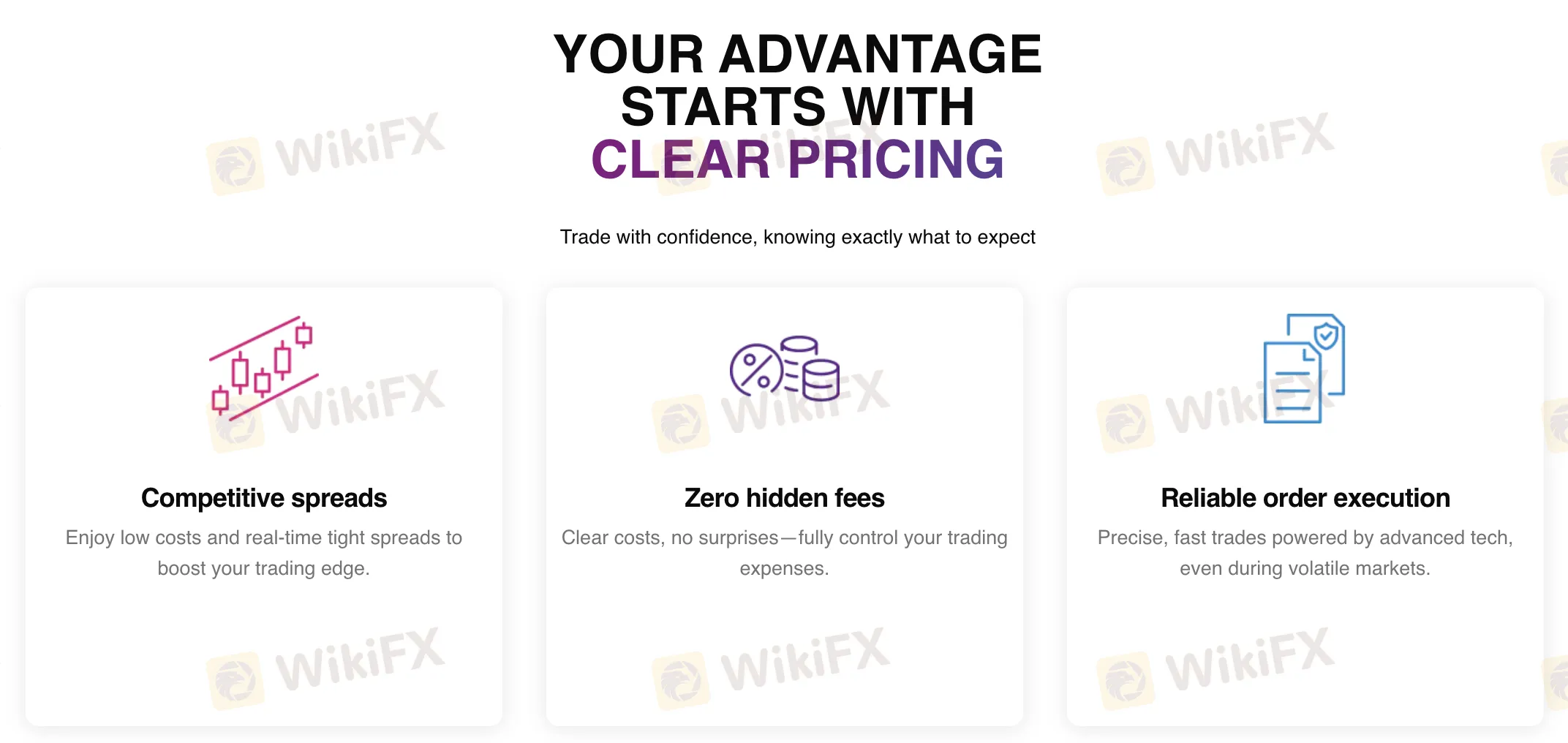 INGOT BROKERS Fees