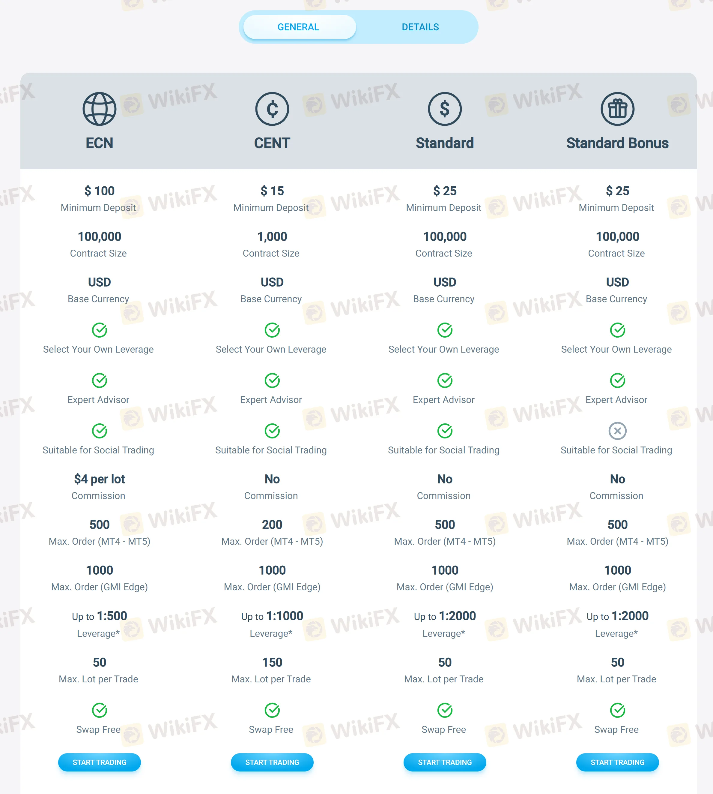 Account Type