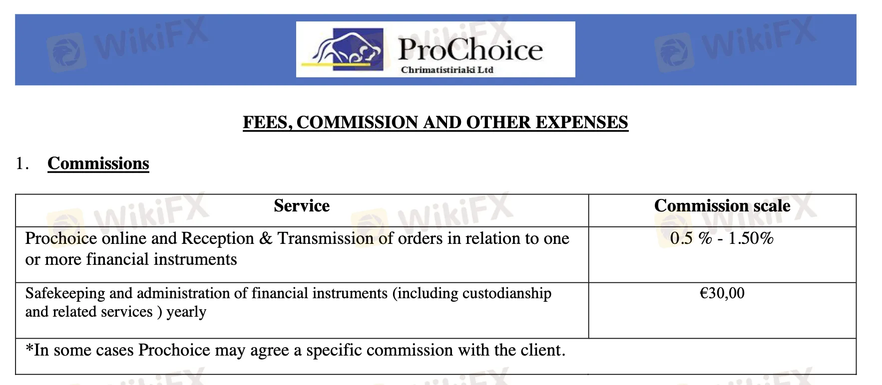 Prochoice Fees