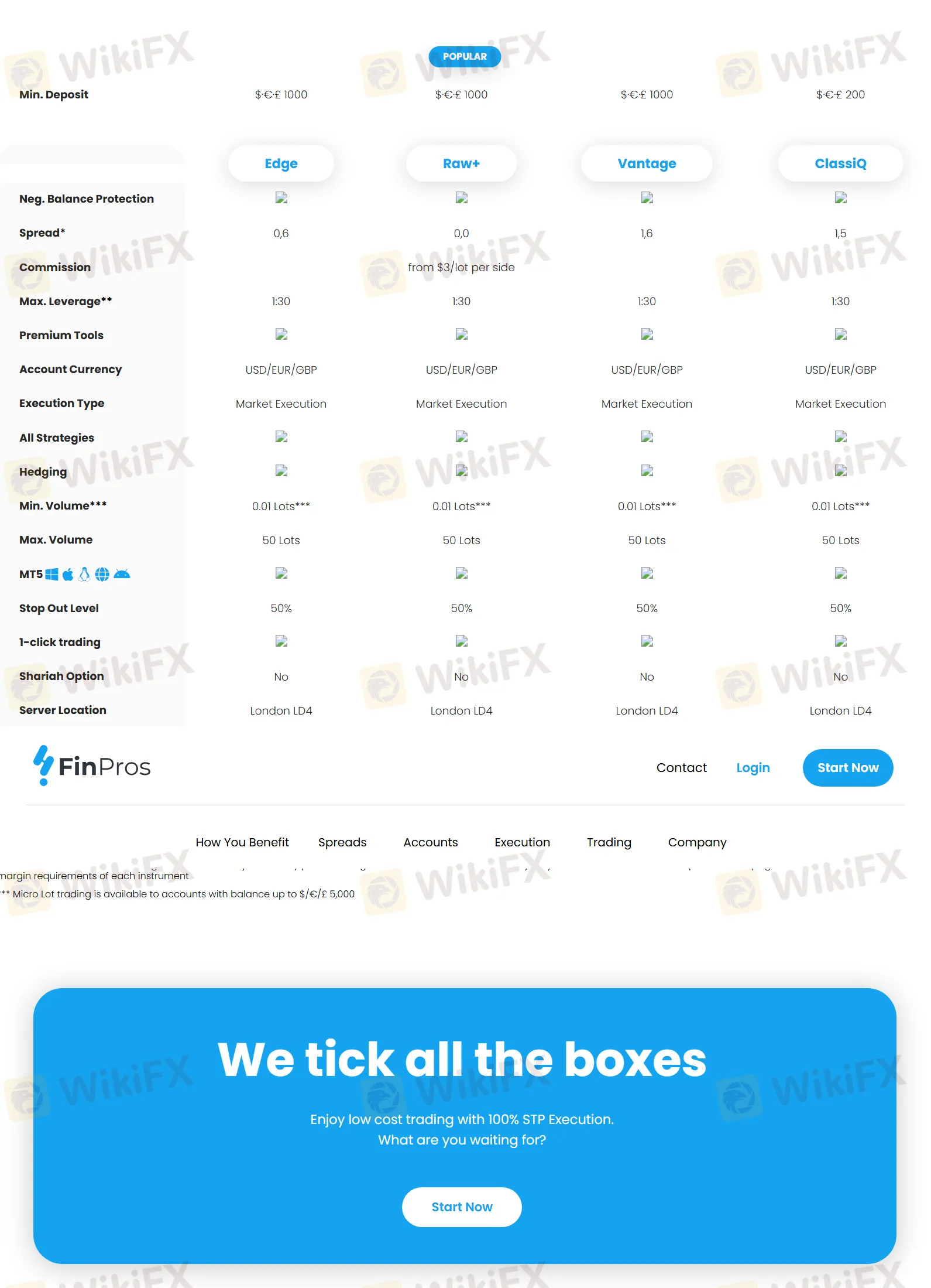 Account comparison