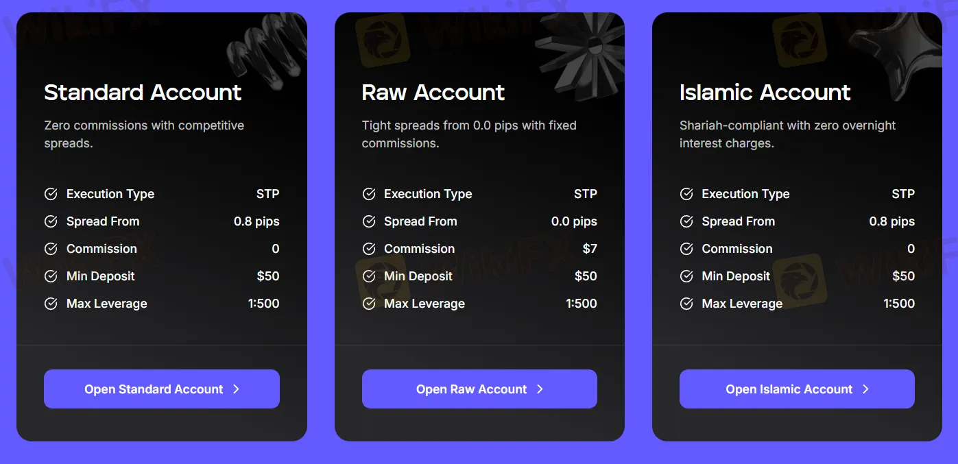 Account comparison