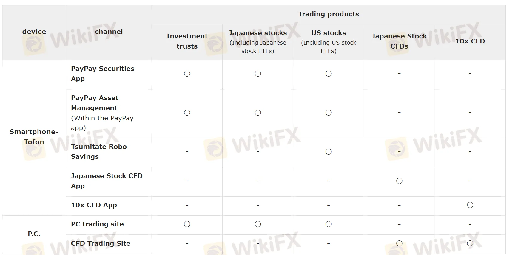 Trading Platform