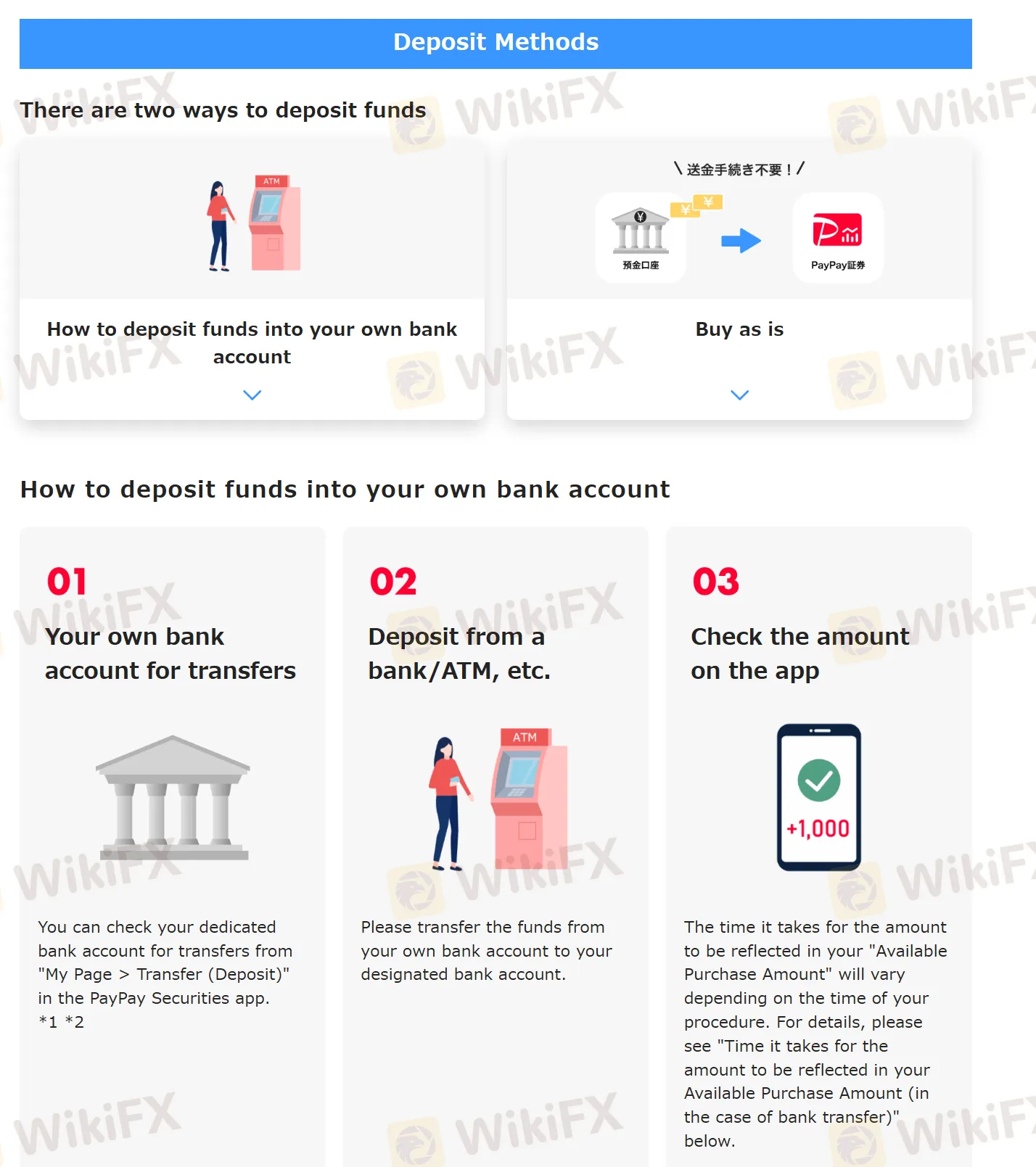 Deposit methods