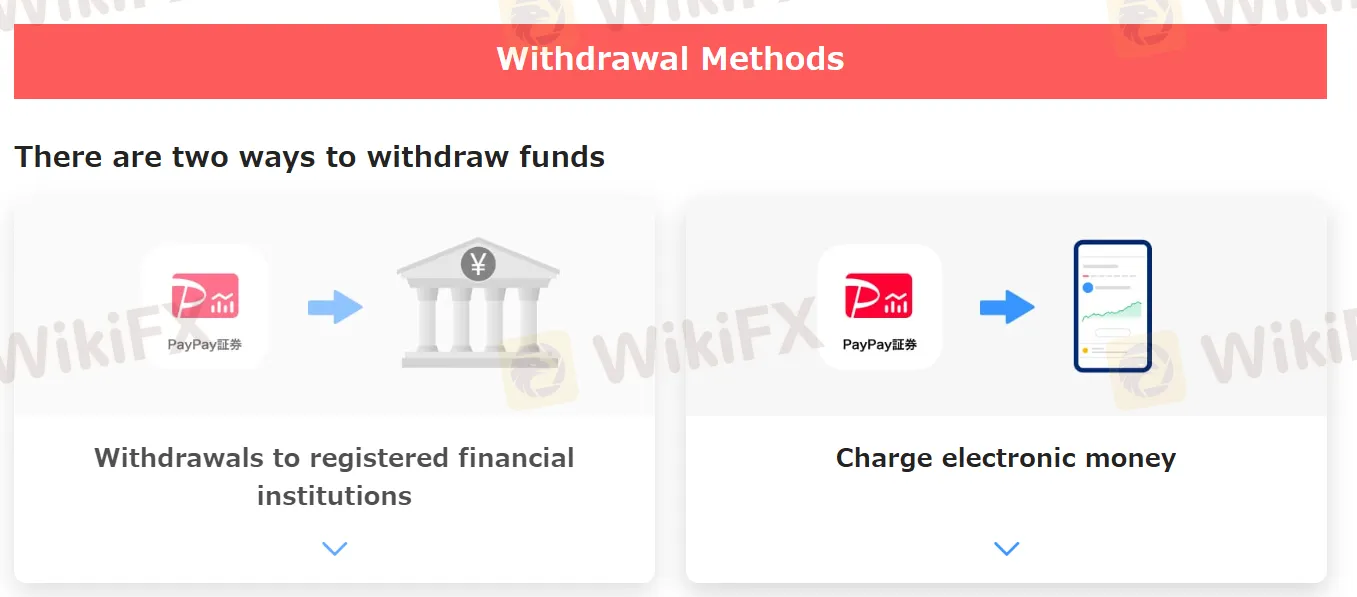 Withdrawal methods