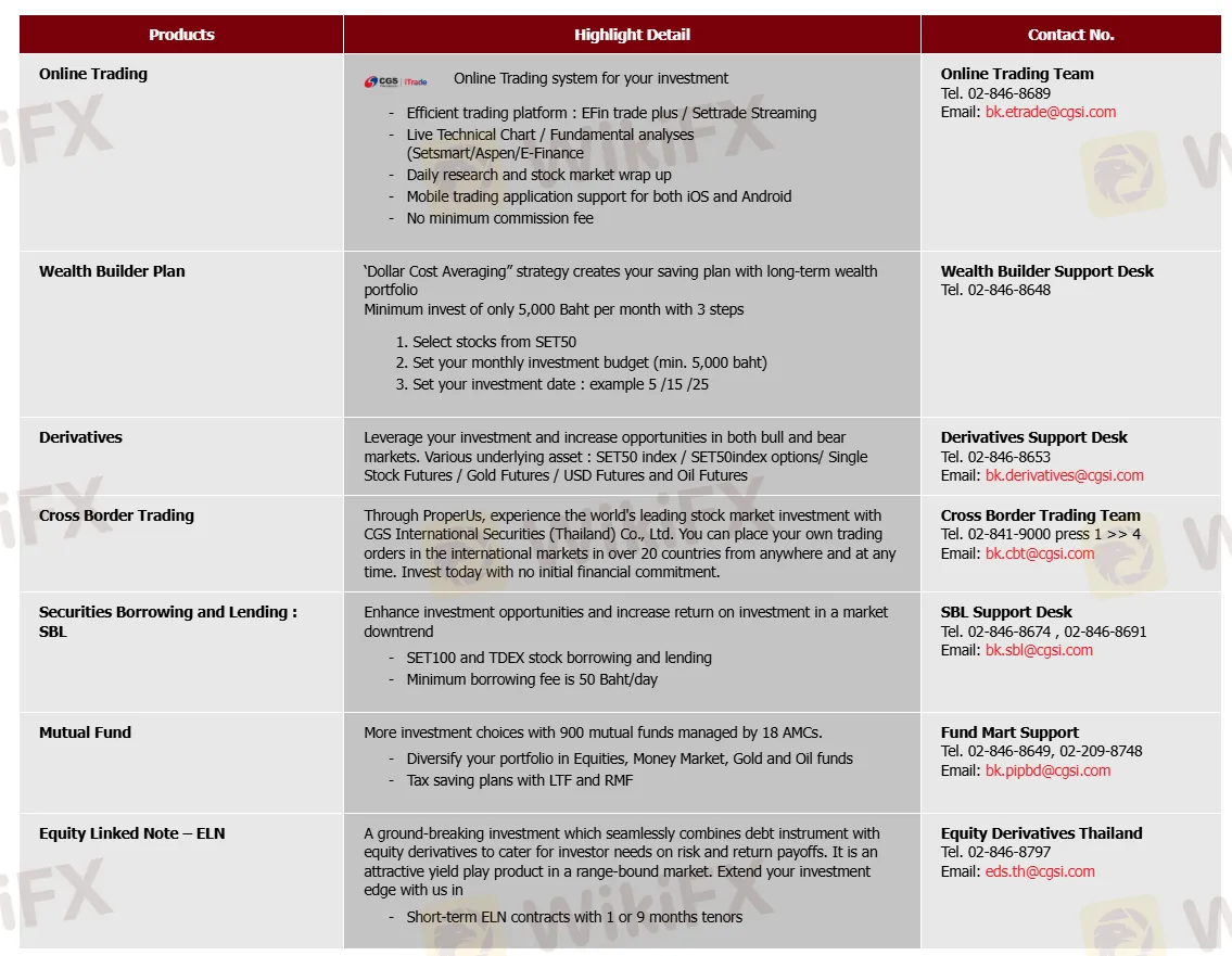 ฉันสามารถเทรดอะไรบน CGSCIMB?