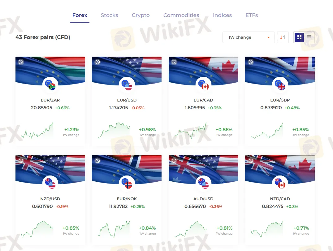 IQ OPTION BROKER可以交易什么？