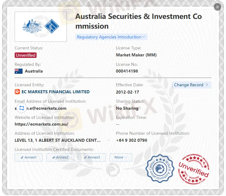 Unverified ASIC license
