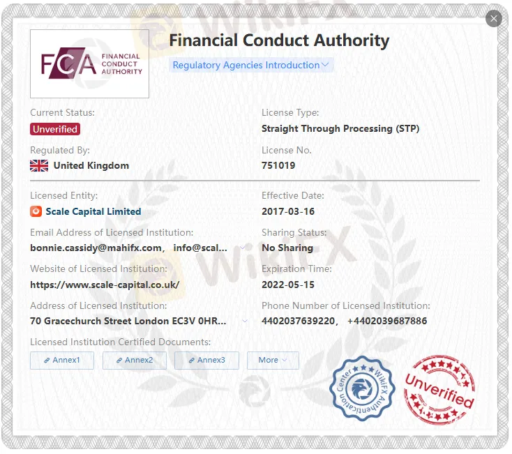 Unverified FCA license