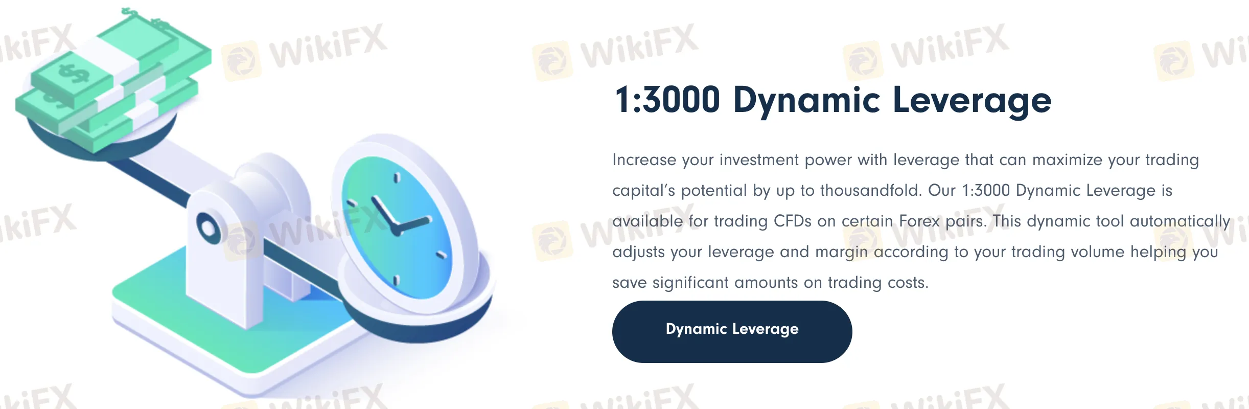 Leverage