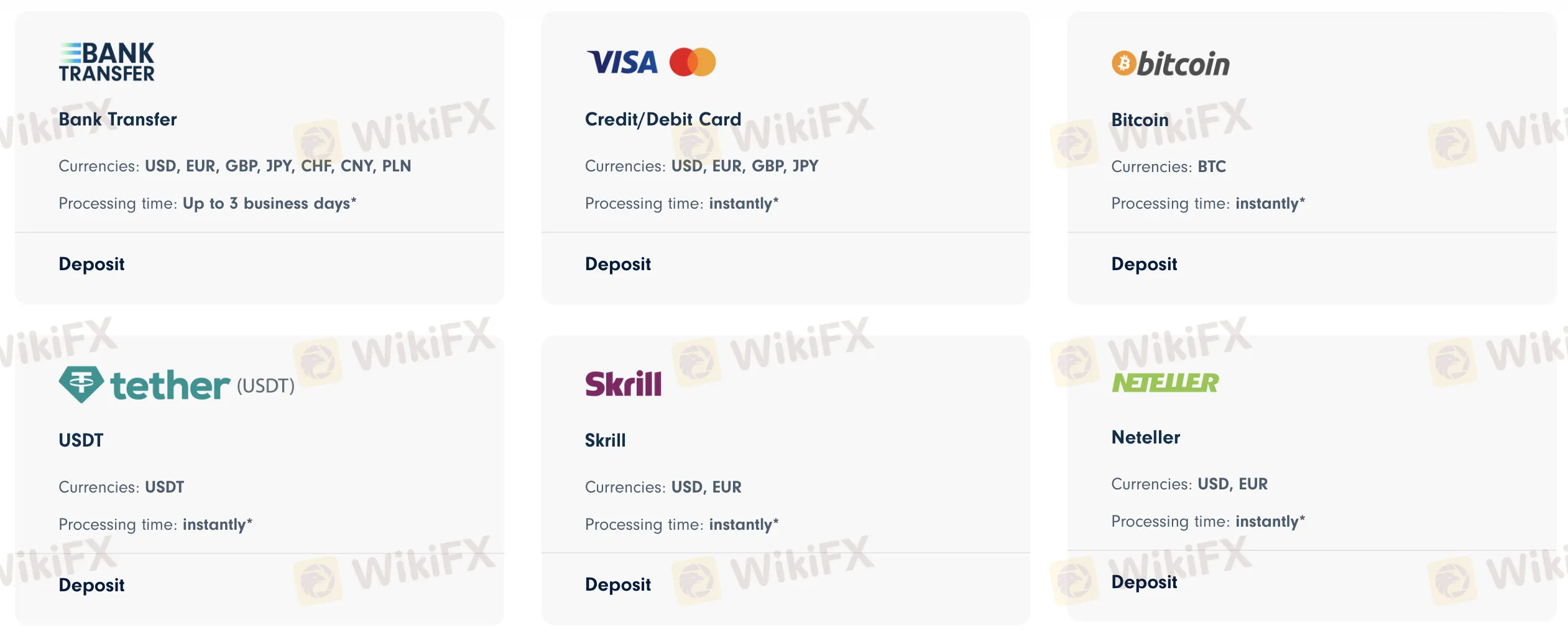 Deposit and Withdrawal