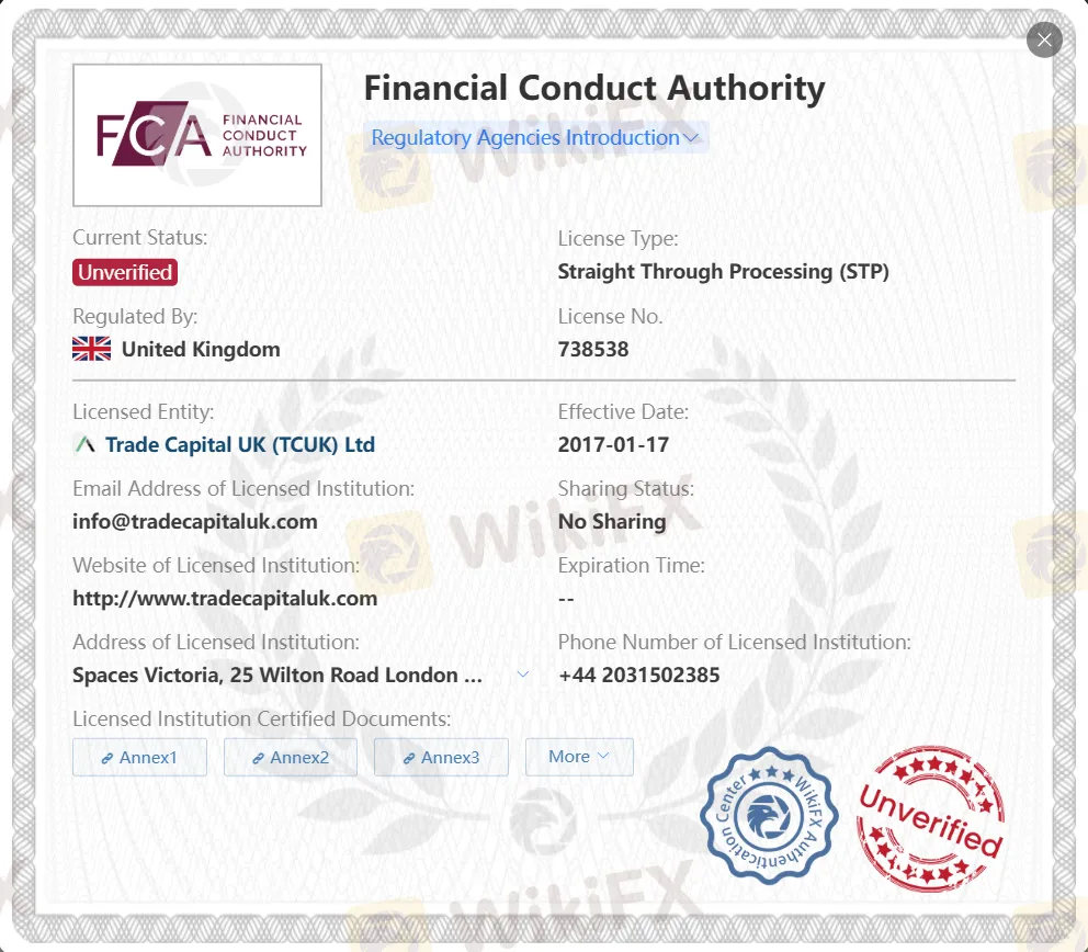 Unverified FCA license