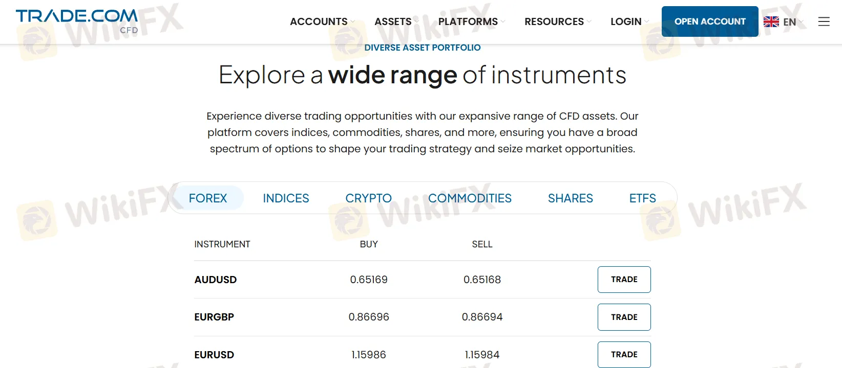 What Can I Trade on TRADE.COM?