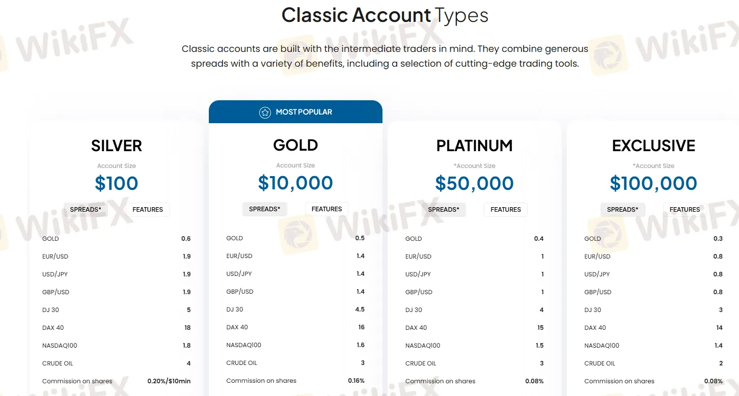 Account comparison